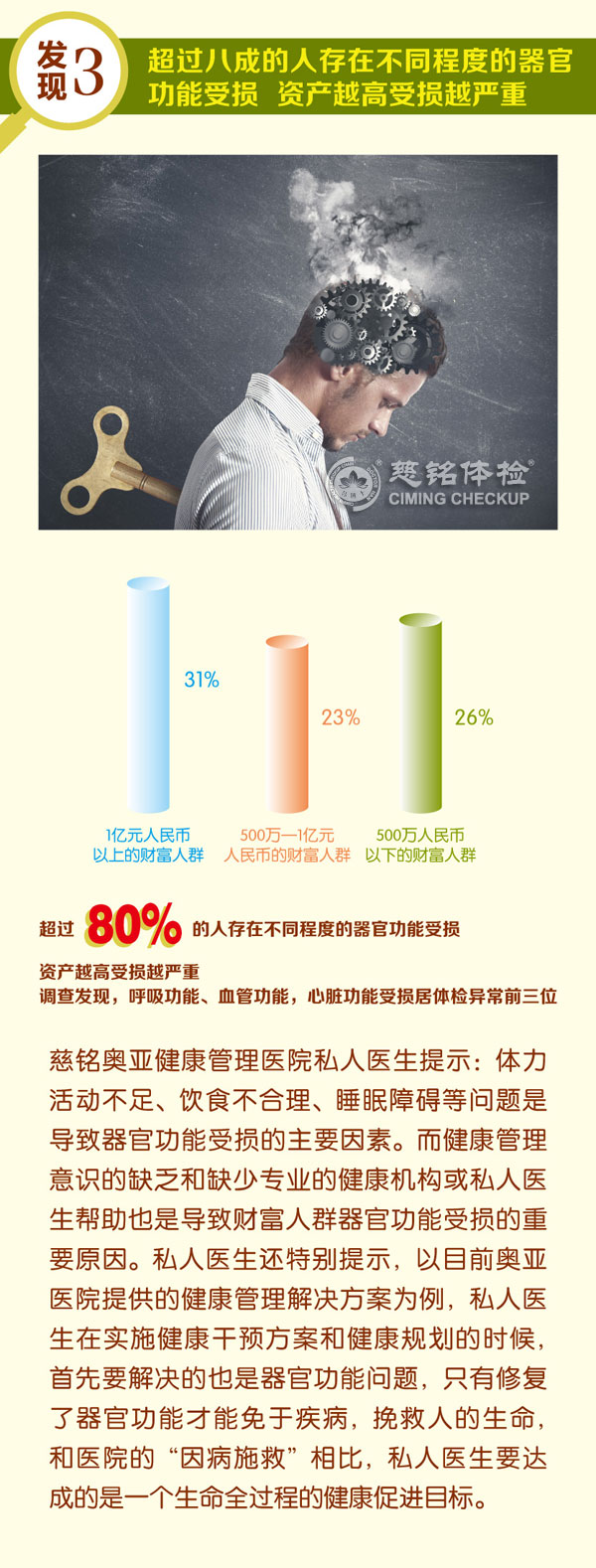圖解私人醫(yī)生健康報(bào)告1-3.jpg