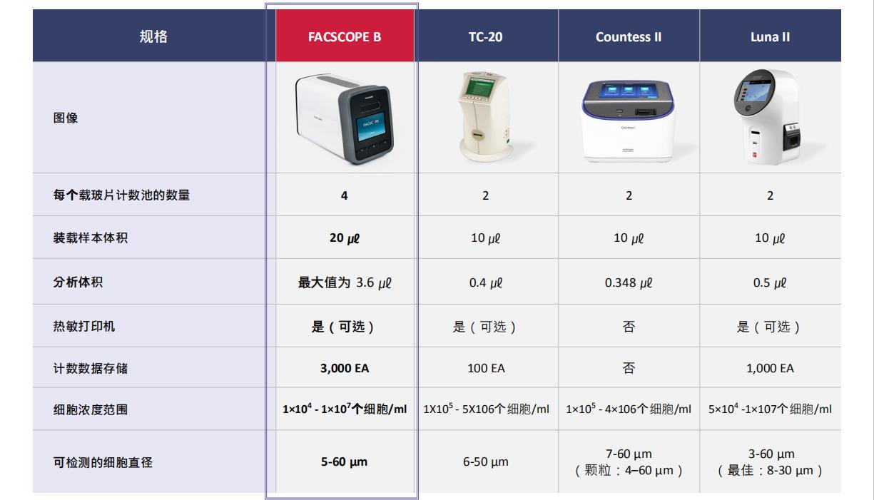 企業陳列室的設計從哪三個方面顯示其價值？插圖