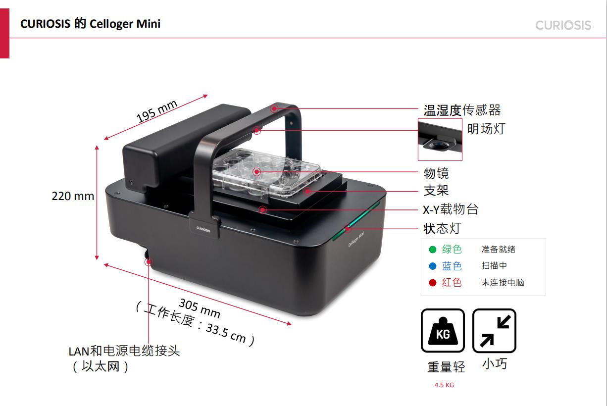 ?當代博物館建設的目的是什么？插圖