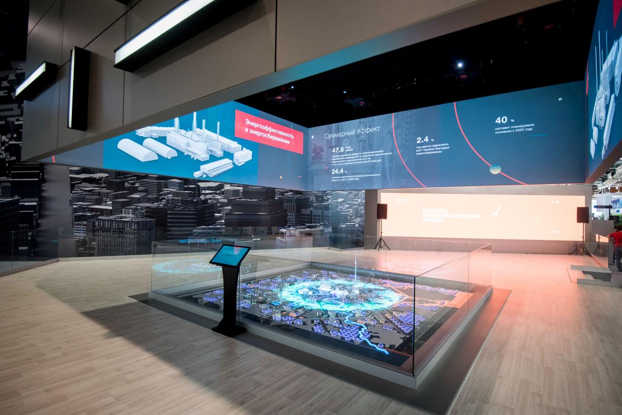 數字沙盤在展示內容和創意上走在時代的前列插圖 數字沙盤在展示內容和創意上走在時代的前列插圖