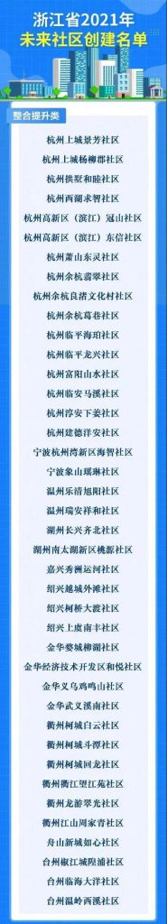 未來社區，未來城市的理想生活圖鑒插圖(2)