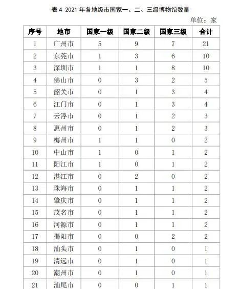 深圳的博物館事業有多大實力？都在這份最新報告里面插圖(1)